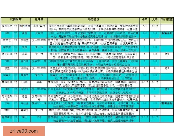世界杯竞猜策略解析与赛前对阵胜负趋势全面分析