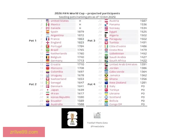 2026世界杯竞猜预测：分析热门球队实力与赛程走势