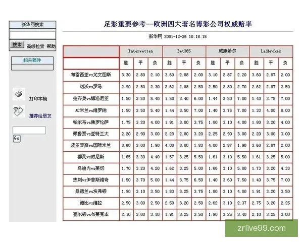 体育竞猜赔率分析：如何从数据中挖掘赢利机会并精准预测赛事结果
